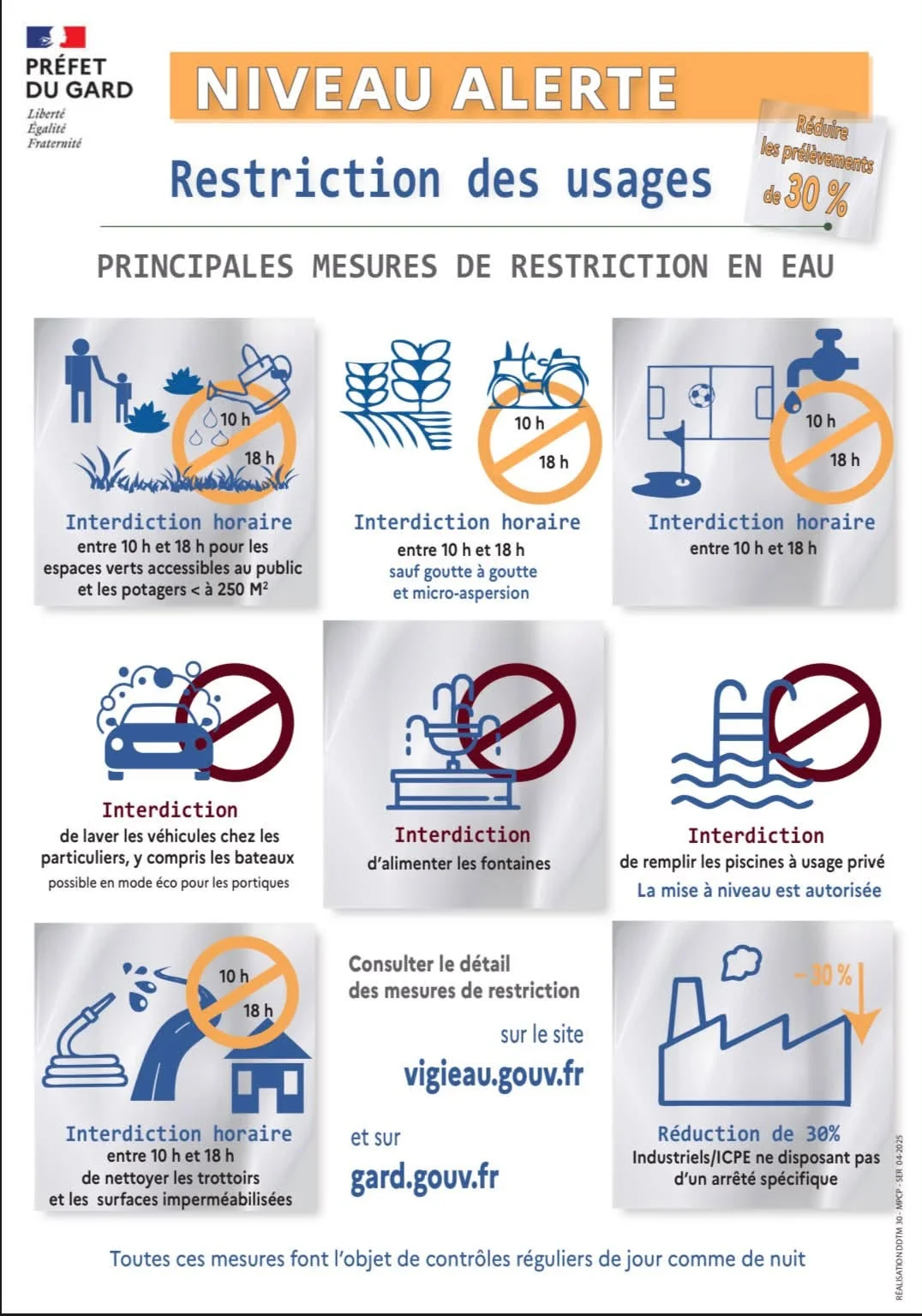 Illustration : Restriction des usage eau